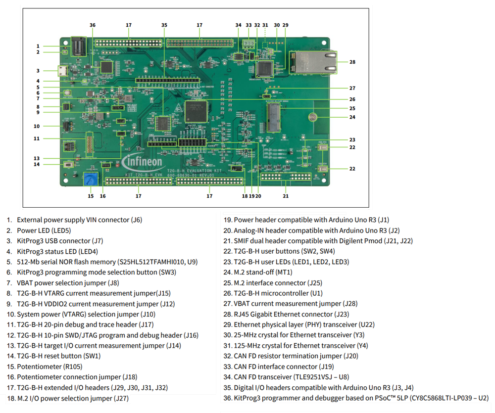 Infineon Technologies KIT_T2G-B-H_EVK TRAVEO™ T2G车身高评估套件